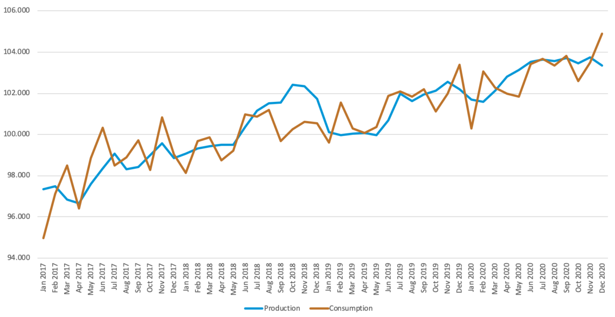 Will Oil Prices Go Up? TPG Energy